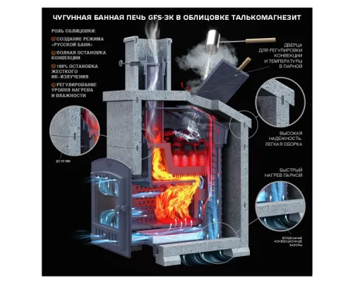 Комплект GFS ЗК 30 (М) Президент 1020/60 Талькомагнезит